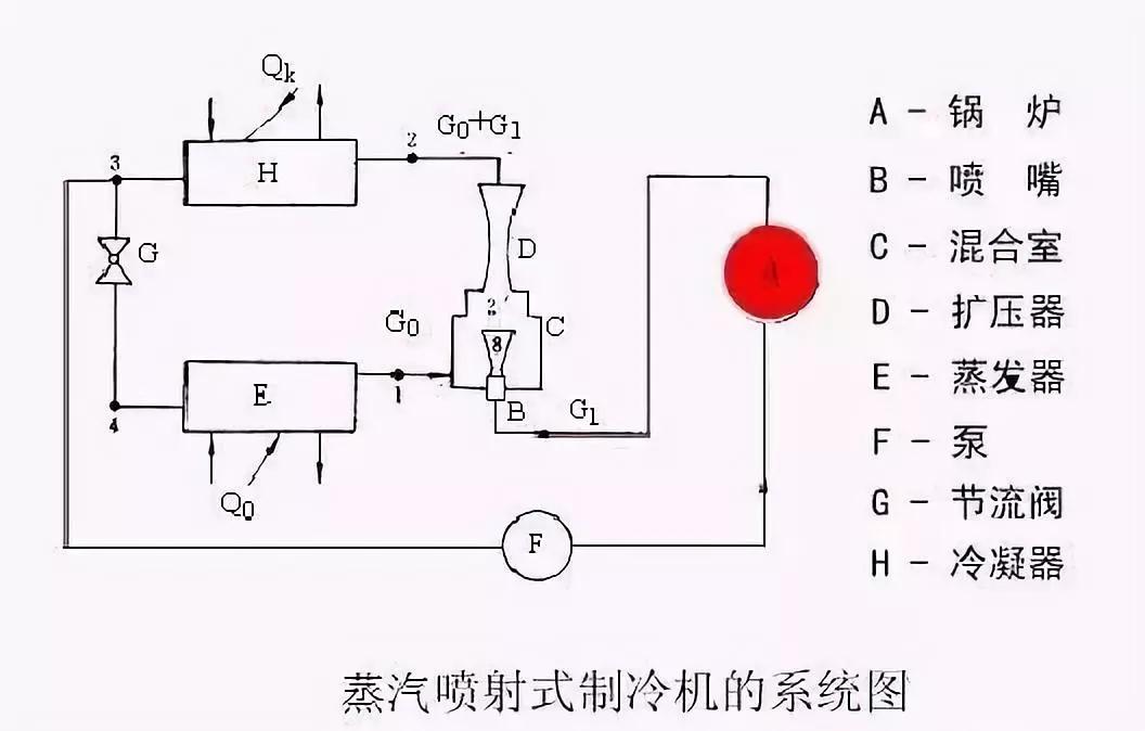 噴射式制冷原理圖