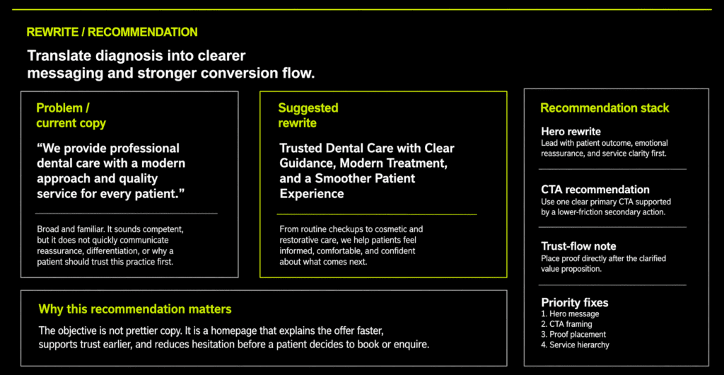 Dental homepage rewrite example showing current clinic copy, improved messaging, and a prioritized recommendation stack.