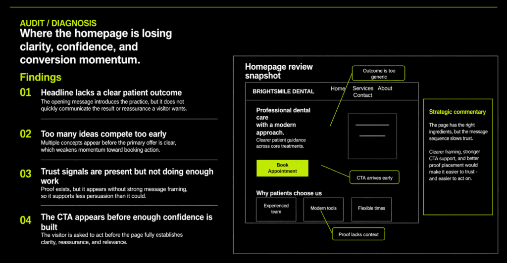 Annotated dental homepage audit showing weak headline clarity, early CTA placement, and trust signals positioned too low.