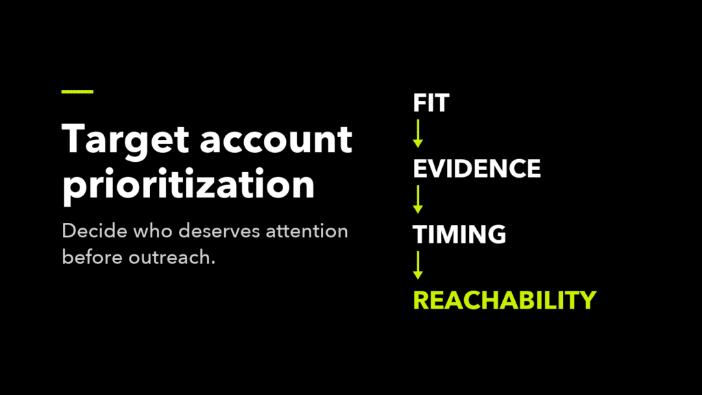 Target account prioritization: fit, then evidence, then timing, then reachability. Decide who deserves attention before outreach.